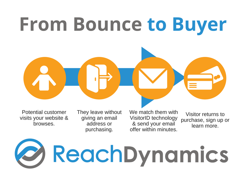 Recovering lost E-Commerce Revenue with Email Remarketing