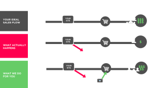 How Reach Dynamics Works