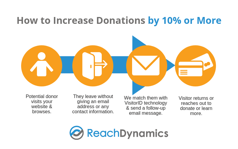 dropbox nonprofit rates dropbox nonprofit rates