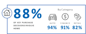 Why Direct Mail